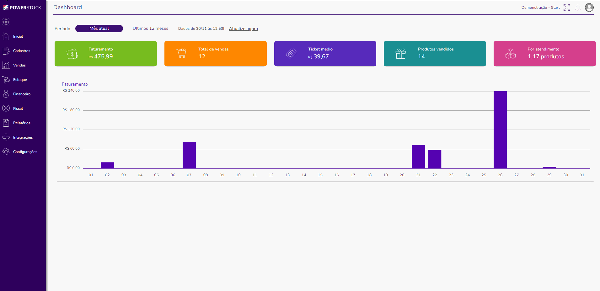 SmartPOS – LINK PDV Sistemas